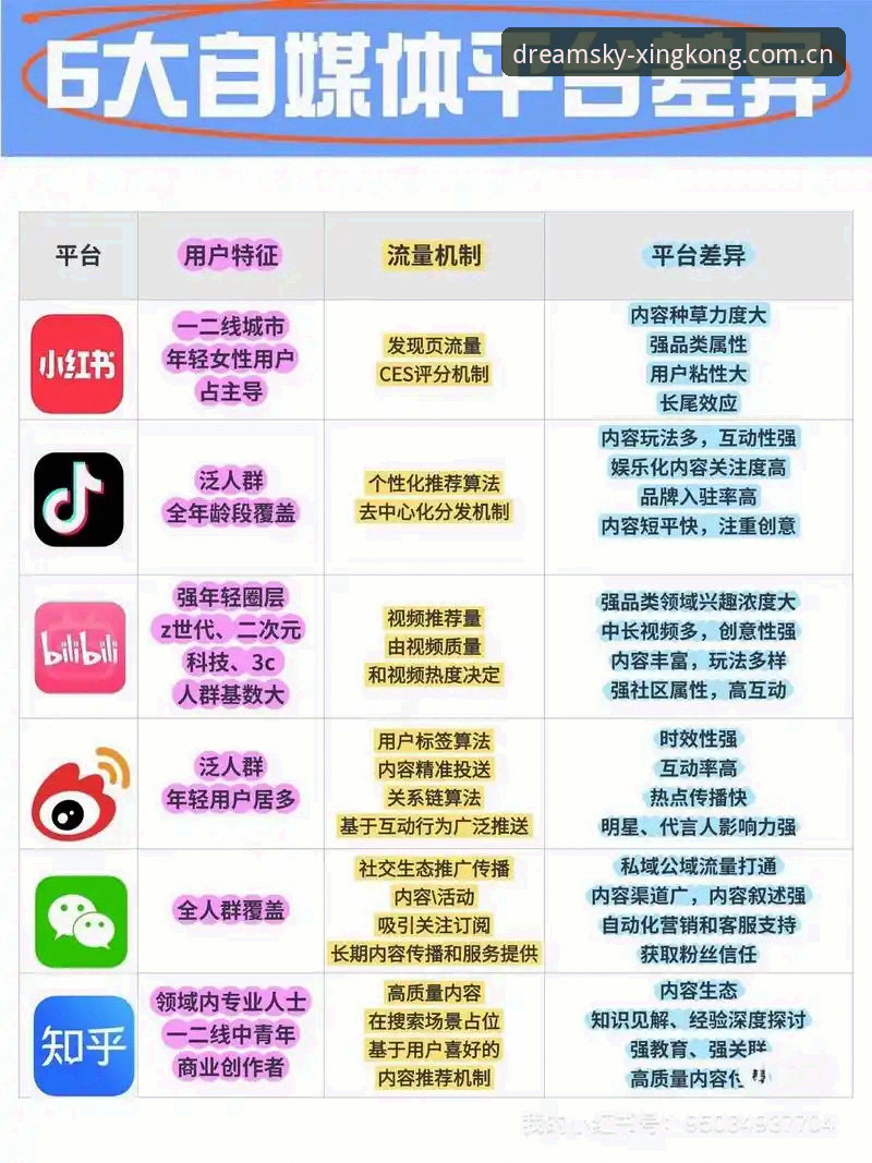 星空直播竞品平台对比哪个好？从数据角度教你一套筛选操作教程